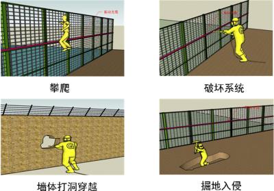 夏邑县周界防范报警系统四号