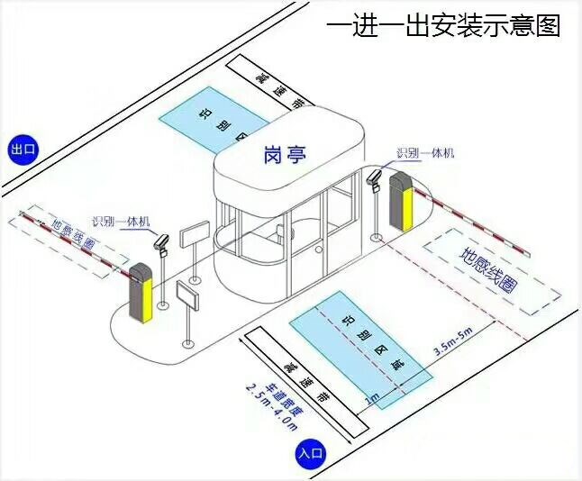 夏邑县标准车牌识别系统安装图