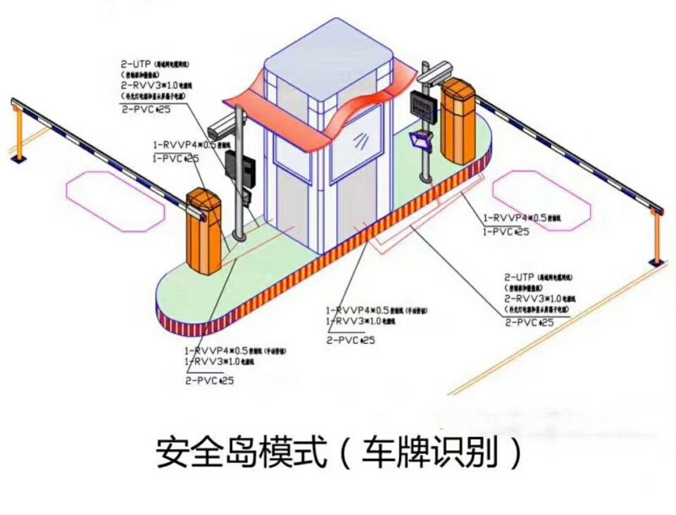 夏邑县双通道带岗亭车牌识别