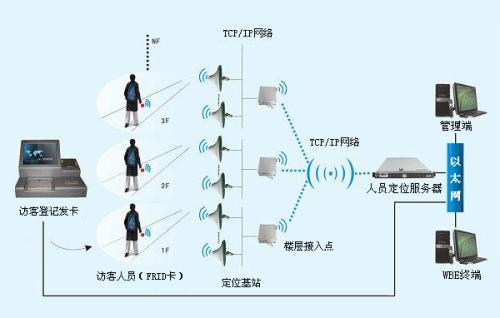 夏邑县人员定位系统一号