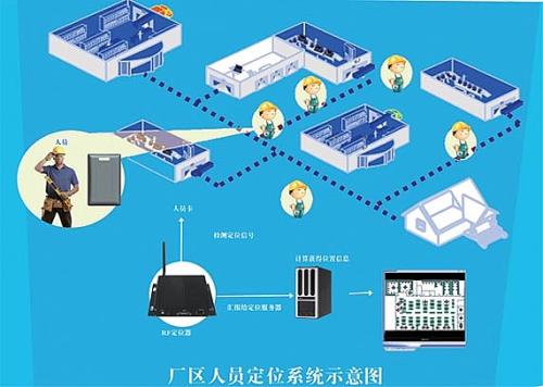 夏邑县人员定位系统四号