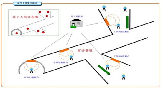 夏邑县人员定位系统七号