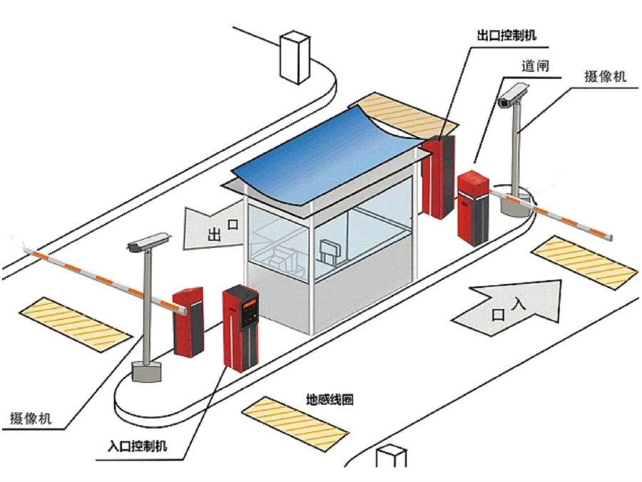 夏邑县标准双通道刷卡停车系统安装示意